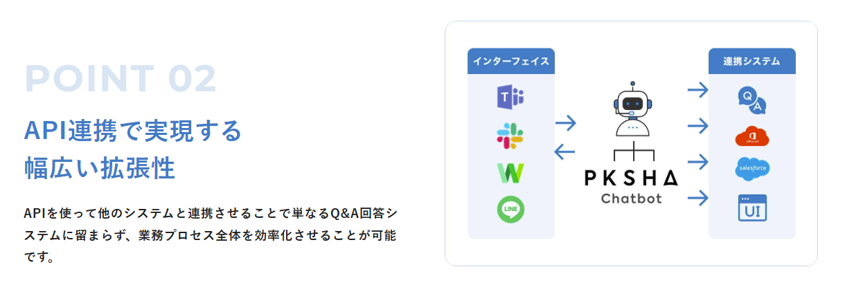 PKSHA ChatAgent紹介画像の3枚目